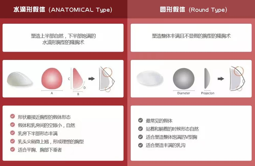 假体丰胸，美丽与安全的双重考量