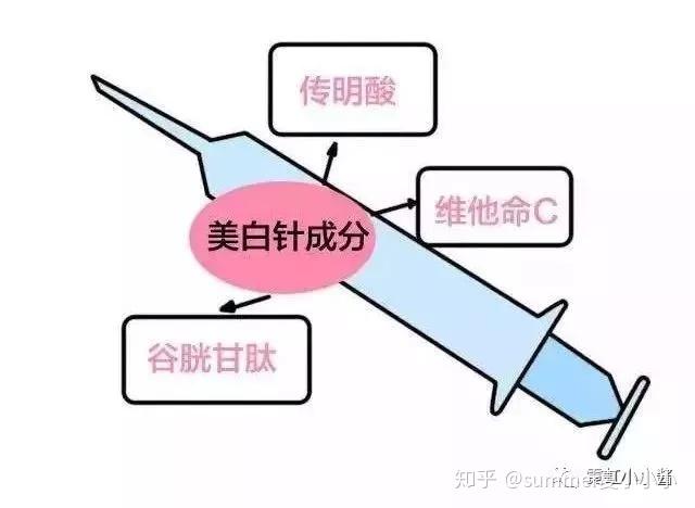 美白针，价格与效果的平衡艺术