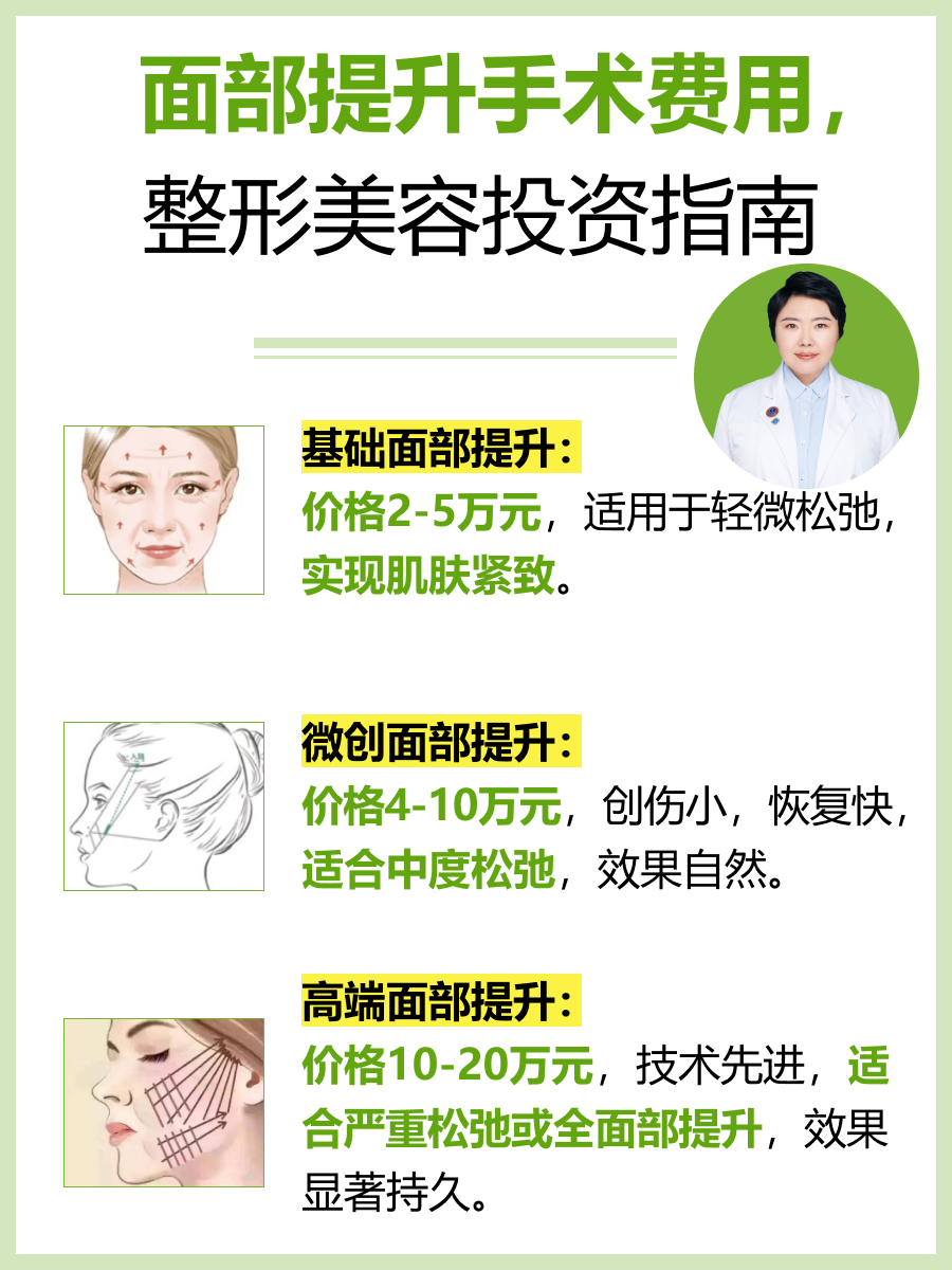 整容，价格与价值的深思
