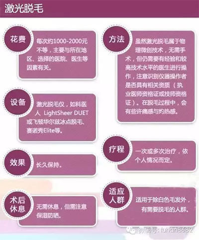 激光脱毛的副作用，全面解析与预防措施