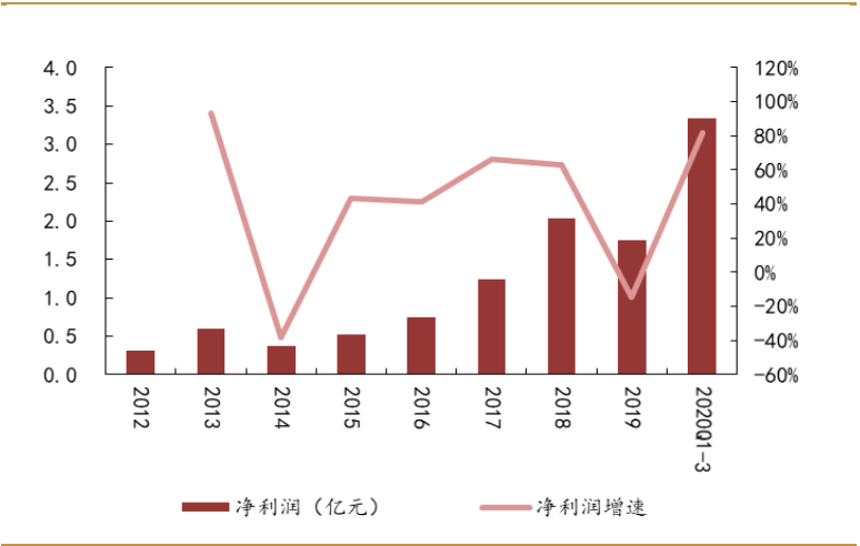 玻尿酸价格解析，从市场行情到性价比的深度剖析
