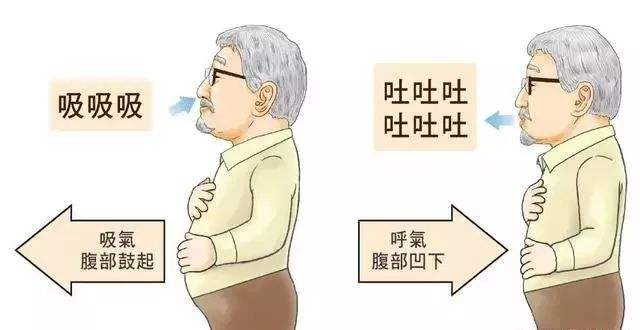 隆胸方法，选择与考量