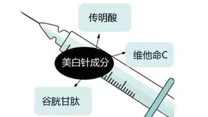 注射美白针，价格与效果的深度剖析