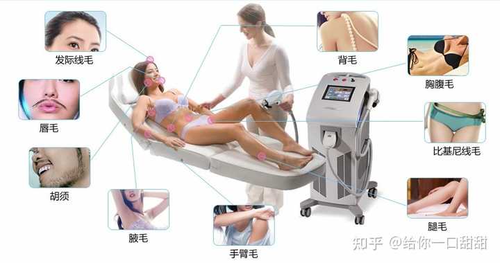 激光脱毛，痛感体验与效果解析