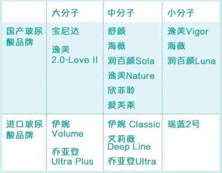 玻尿酸，美容圣品与潜在风险的双重考量