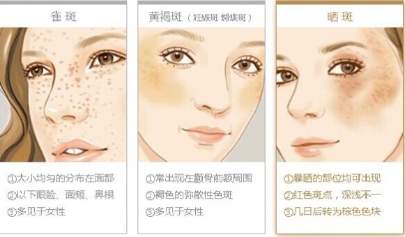 自然疗法