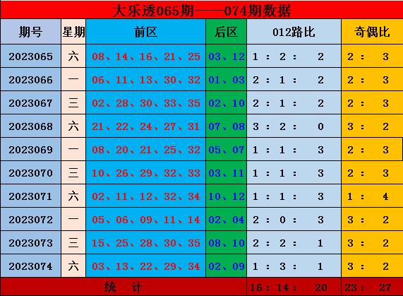 七乐彩基本走势图综合版带连线的奥秘与策略