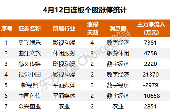 排列五走势图，解析最近50期中的数字奥秘