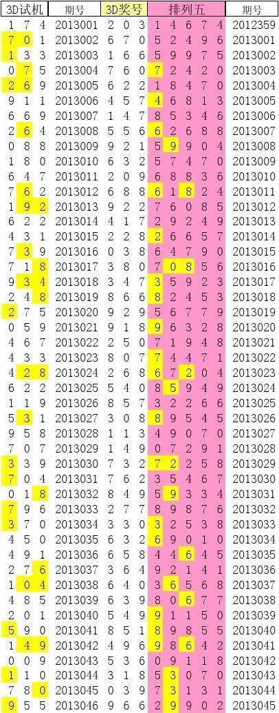 福彩3D试机号，探寻近100期金码的奥秘