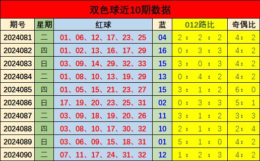 2021029期双色球开奖结果揭晓，幸运数字背后的故事与期待