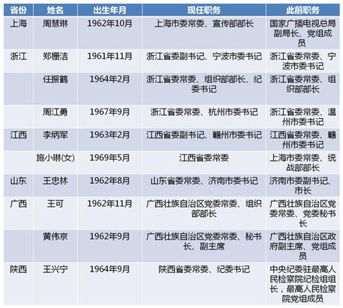排列五近200期历史记录图，解码数字背后的奥秘