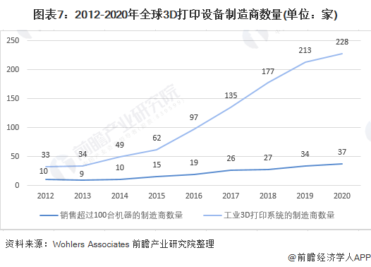 3D跨度100期走势图，深度解析与策略探讨