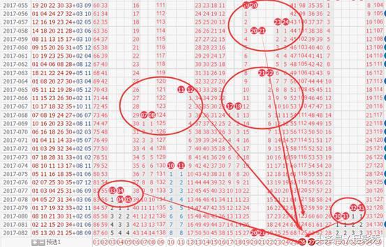 探索双色球前区综合走势图，揭秘数字背后的秘密
