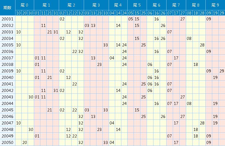 福彩双色球综合走势表，揭秘数字背后的奥秘