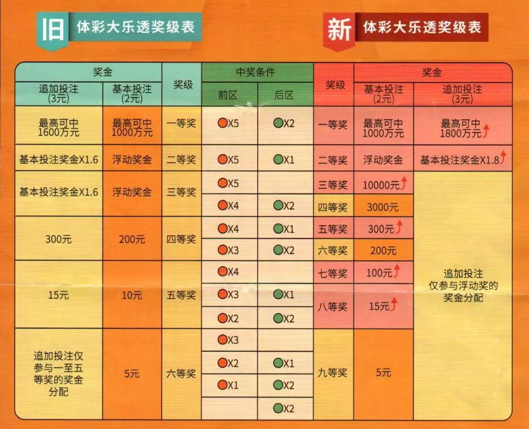 探索体彩大乐透，规则解析与中奖奥秘