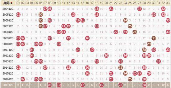 近50期双色球走势图带连线图，深度解析与趋势预测