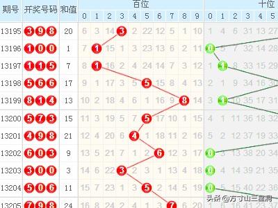 福彩3D走势图（带连线）——揭秘数字背后的奥秘