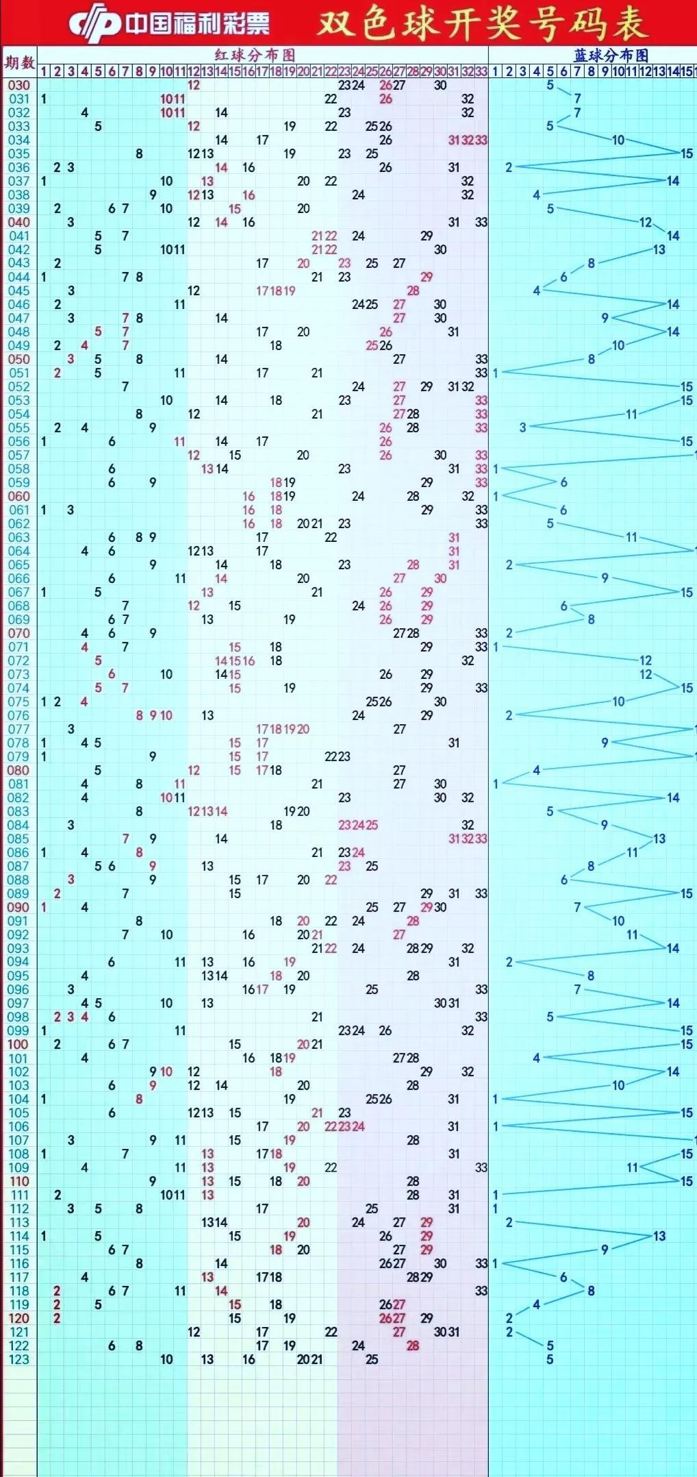 七位数体彩走势图新浪，揭秘数字背后的奥秘