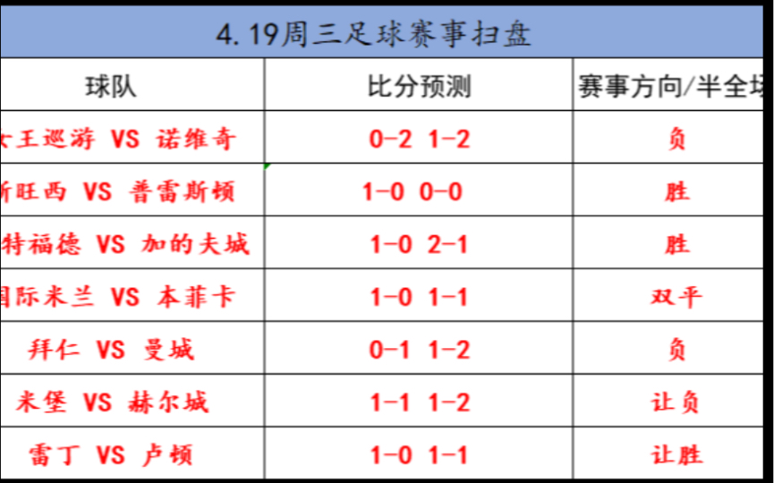 北京单场让球胜平负即时比分分析，深度解读与策略建议
