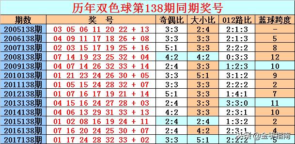 回顾双色球历史138期，开奖号码的奇妙之旅