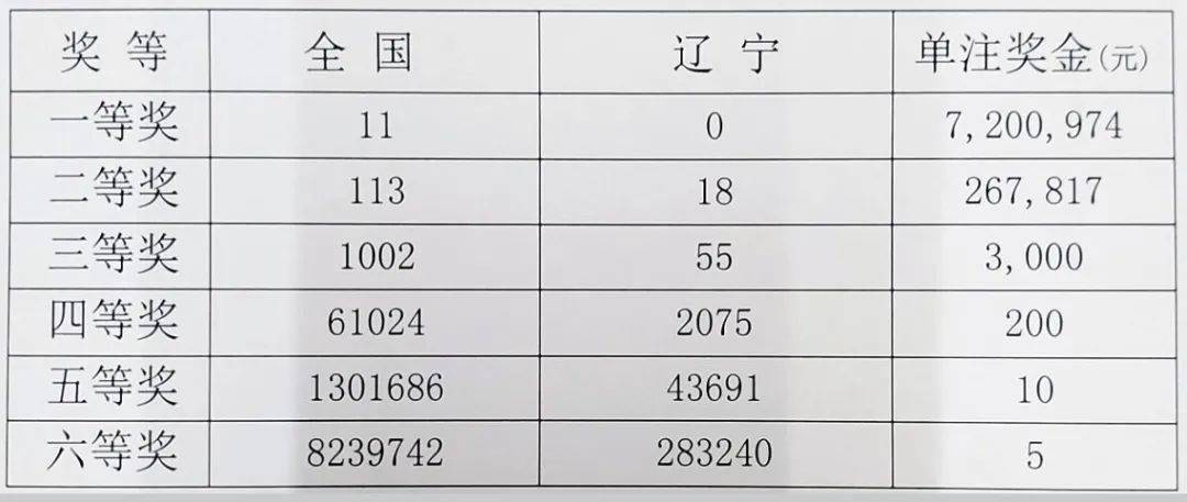 快乐12，辽宁省彩民的幸运舞台