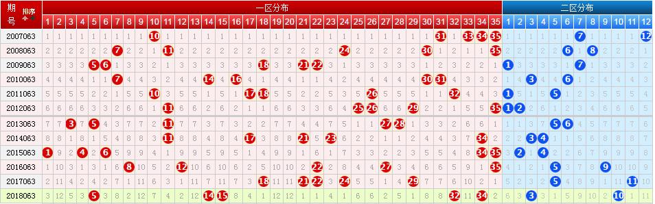 大乐透19063期走势图预测，深度解析与策略建议