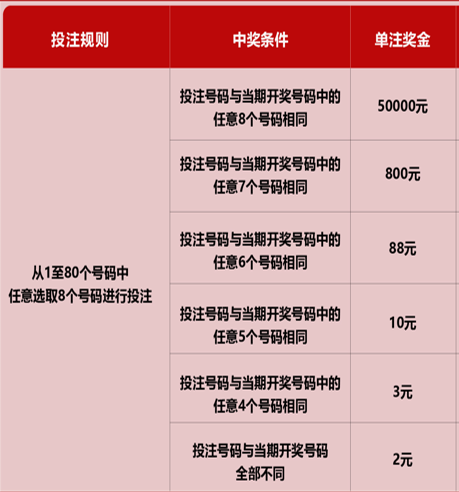 快乐8玩法