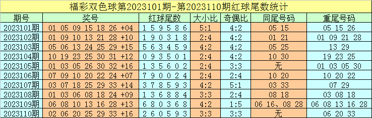 彩摘网，牛彩预测与福彩开奖公告的深度解析
