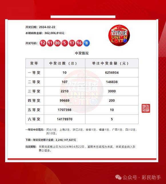 今日聚焦，双色球第22010期开奖揭秘与购彩攻略