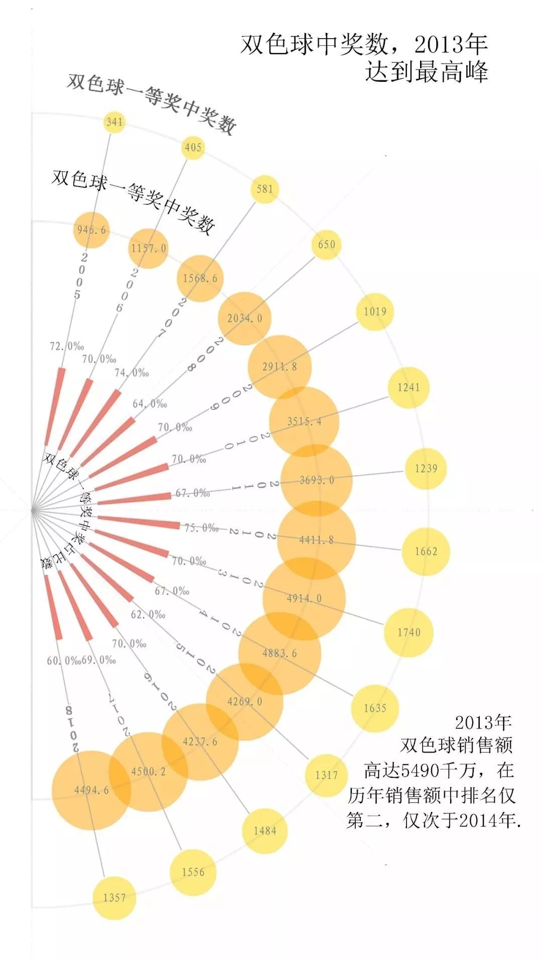 2022年双色球一等奖彩票图表揭秘，数字背后的幸运与智慧