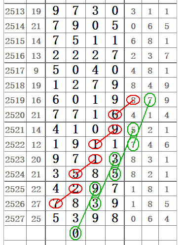 排3走势图带连线（专业）版，解锁数字彩票的秘密武器