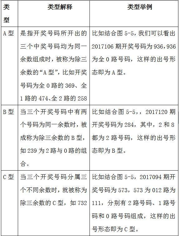 福彩3D012路走势图（综合版），深度解析与策略指南