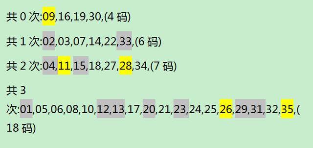 探索大乐透前区第三位数字的奥秘，深度解析与走势图分析