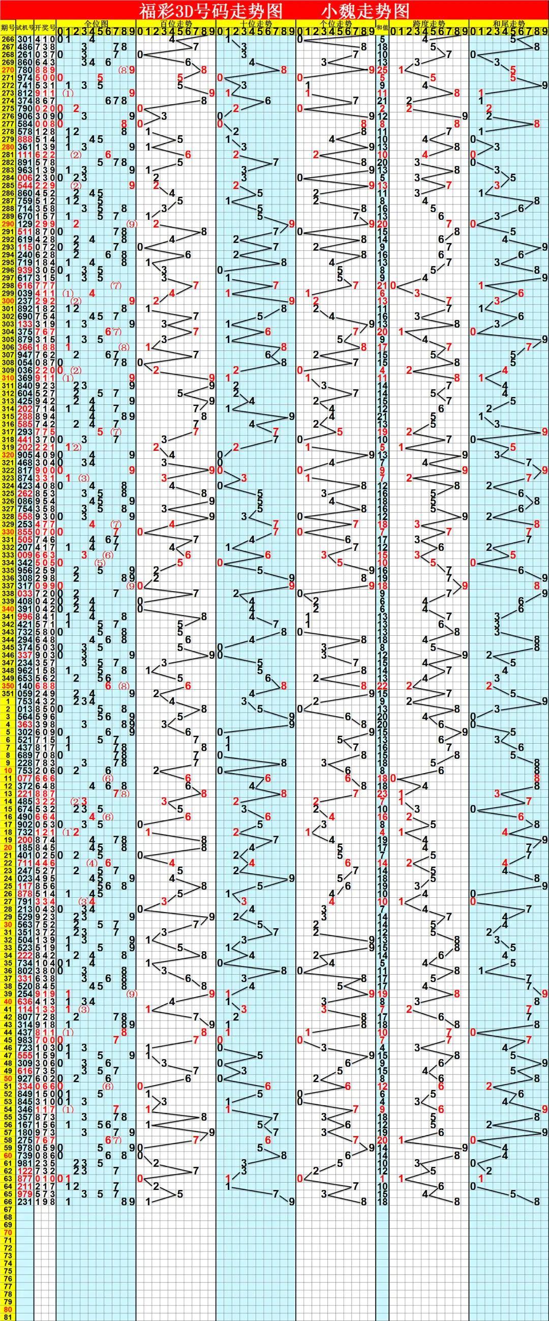 福彩3D走势图带坐标连线专业版，解锁数字游戏的深度洞察