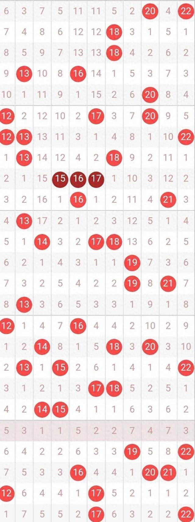 20230223，探索双色球开奖的神秘时刻