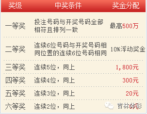 今晚揭晓，七星彩开奖结果与幸运的瞬间