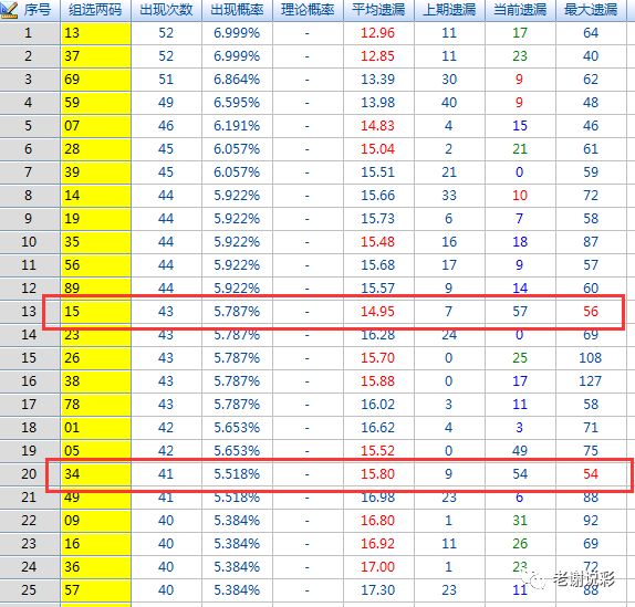3D彩票，揭秘试机号、金码号与对应号的奥秘