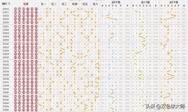 福彩双色球012路走势图，揭秘数字背后的奥秘