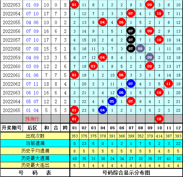 雨鱼大乐透专家预测汇总，揭秘数字背后的奥秘