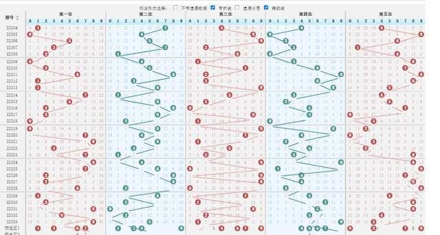 排列三老版综合走势图，解码数字背后的奥秘
