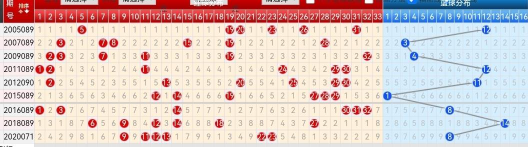福彩双色球基本走势图一综合版，揭秘数字背后的奥秘