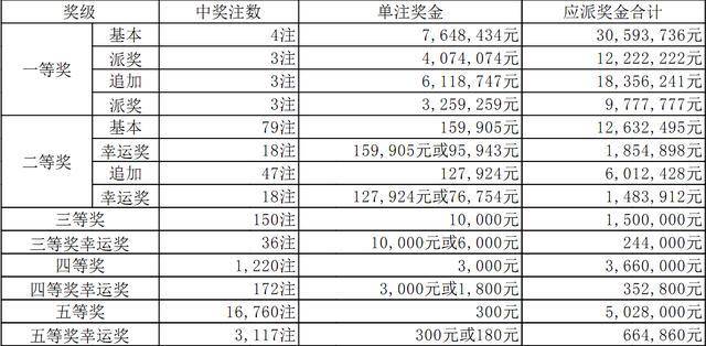 浙江20选五走势图，数字背后的奥秘与彩民的期待