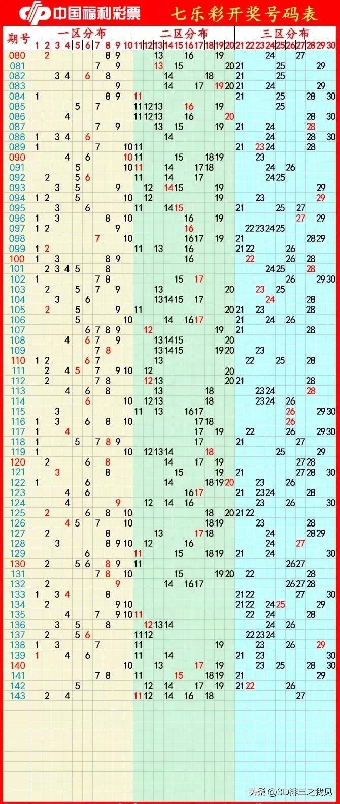 3D走势图与值图，解锁彩票分析新视界——新浪财经的深度探索