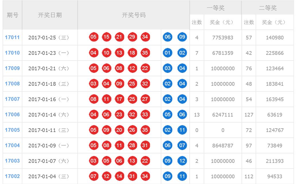 超级大乐透，探寻历史开奖轨迹，解锁幸运密码