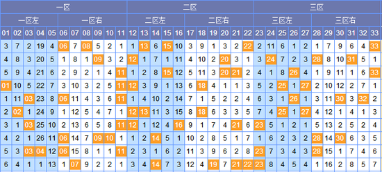 探索双色球最新基本走势，解码数字背后的奥秘
