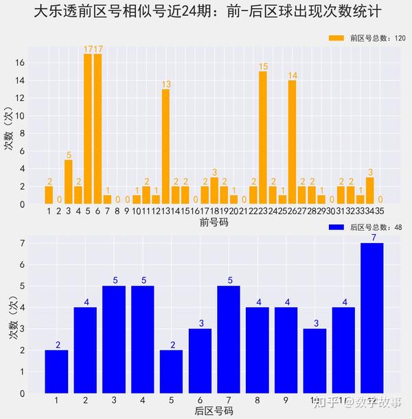 探索数字的奥秘，大乐透走势图超长版下载与安装指南