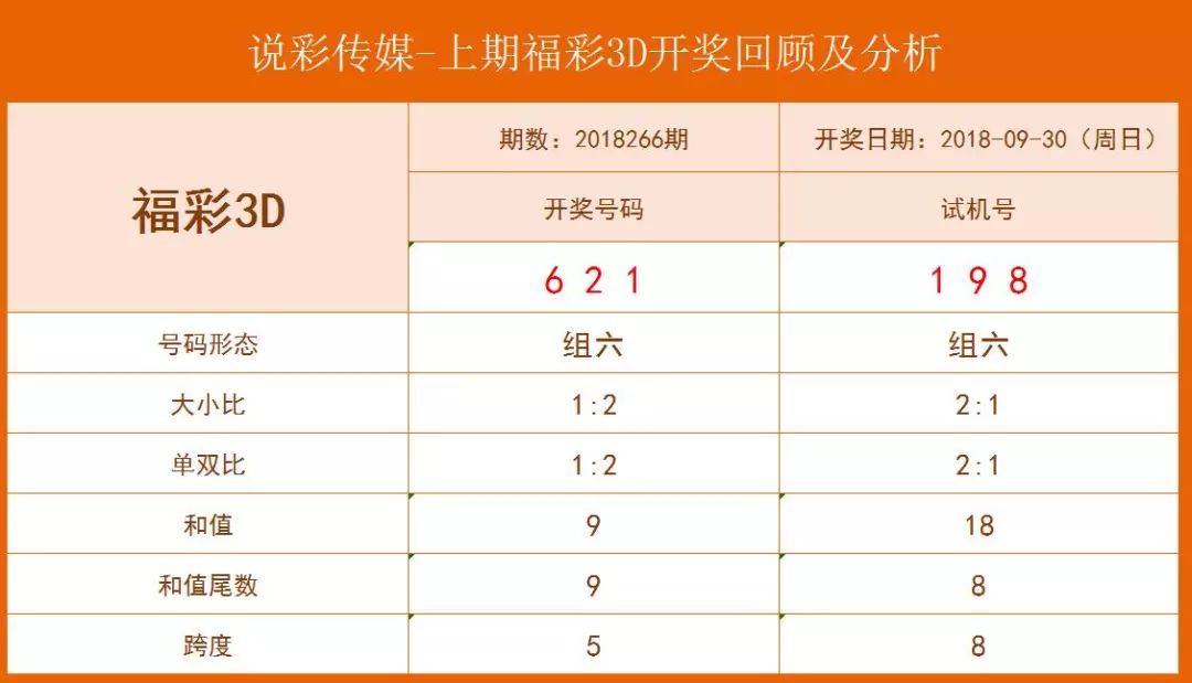 山东福彩3D开奖结果查询，揭秘数字背后的幸运与希望