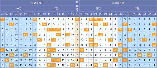 探索双色球近2000期开奖结果的奇妙走势——数字背后的秘密