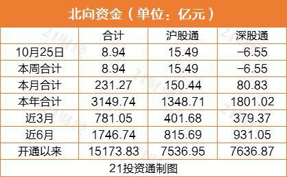 探索3D彩票的试机号，近30期试机号列表的深度剖析