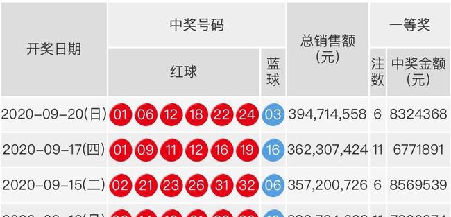 20131期双色球开奖结果揭晓，幸运数字的碰撞与期待